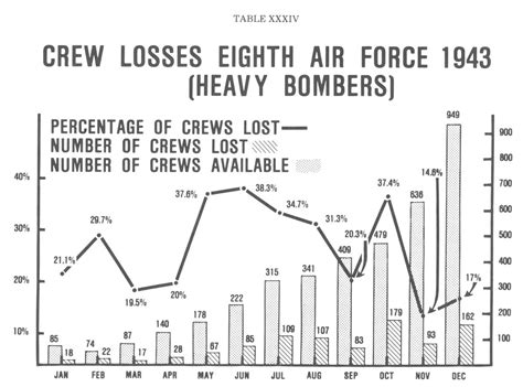 wwii allied fighter escort tactics <b>76 :napsgniW weiv poT </b>